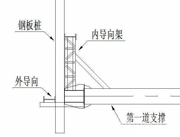 佳木斯钢板桩围护安全技术交底